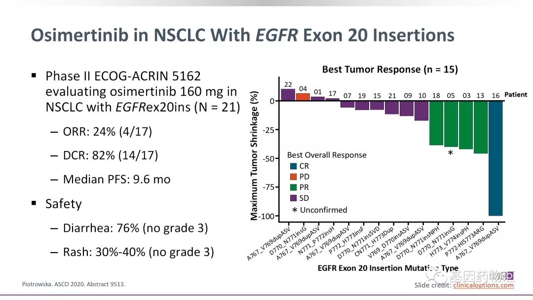 奥希替尼治疗ex20ins的数据 奥希替尼治疗ex20ins的数据