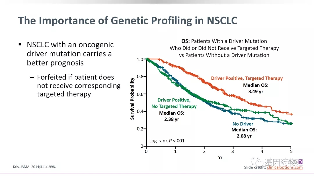 靶向治疗数据 靶向治疗数据