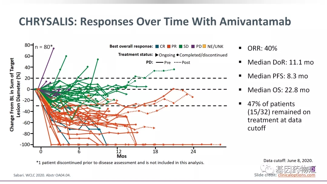 TAK-788治疗脑转移的数据 TAK-788治疗脑转移的数据
