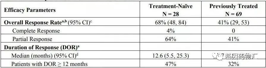 卡马替尼治疗数据 卡马替尼治疗数据