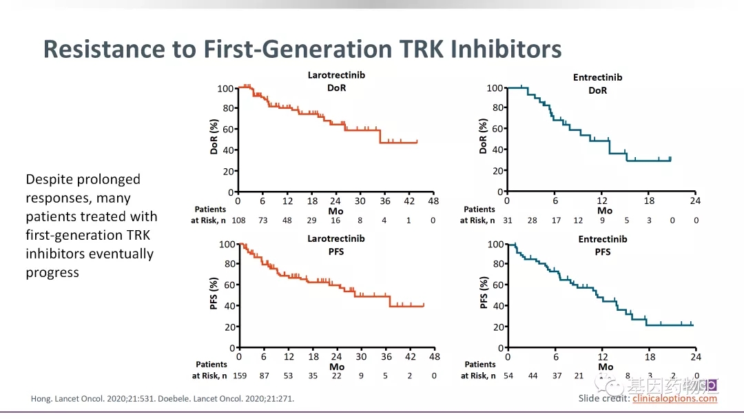 拉罗替尼和恩曲替尼治疗效果对比 拉罗替尼和恩曲替尼治疗效果对比