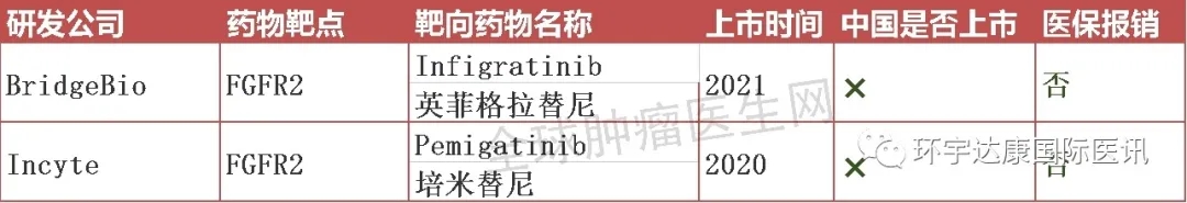 胆管癌靶向药物 胆管癌靶向药物