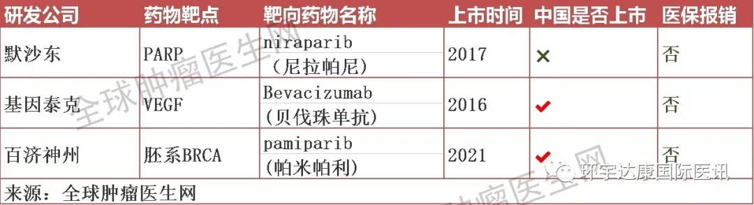 原发性腹膜癌靶向药物 原发性腹膜癌靶向药物