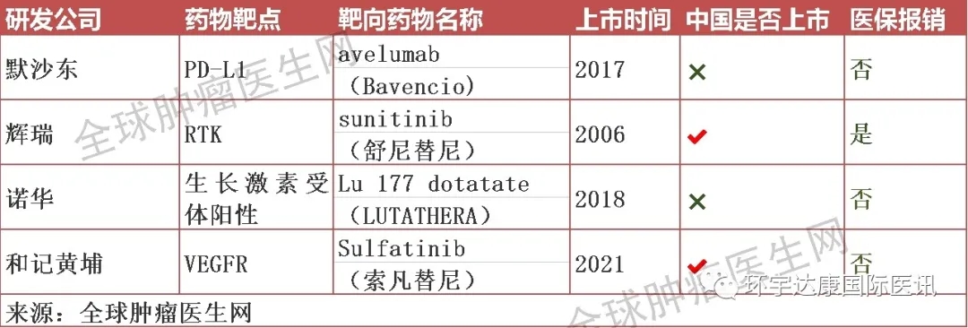 神经内分泌癌靶向和免疫治疗药物 神经内分泌癌靶向和免疫治疗药物