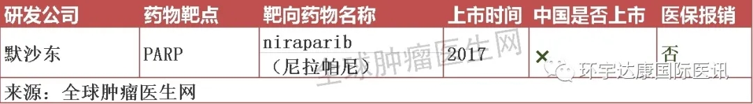 输卵管癌靶向药物 输卵管癌靶向药物