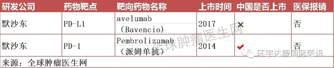 默克尔细胞癌免疫治疗药物 默克尔细胞癌免疫治疗药物
