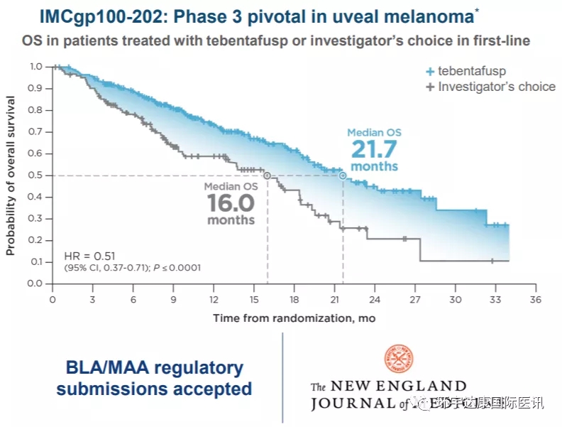 Kimmtrak治疗数据 Kimmtrak治疗数据