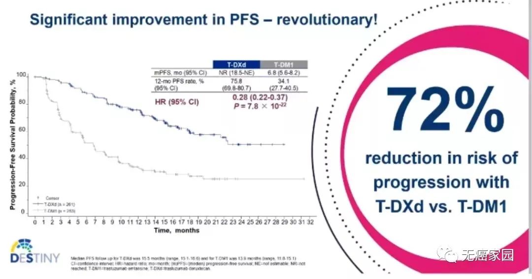 Enhertu治疗乳腺癌的数据 Enhertu治疗乳腺癌的数据