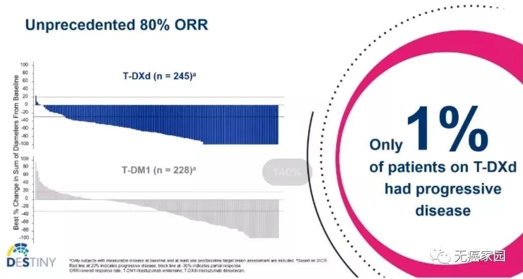 Enhertu治疗乳腺癌的数据 Enhertu治疗乳腺癌的数据