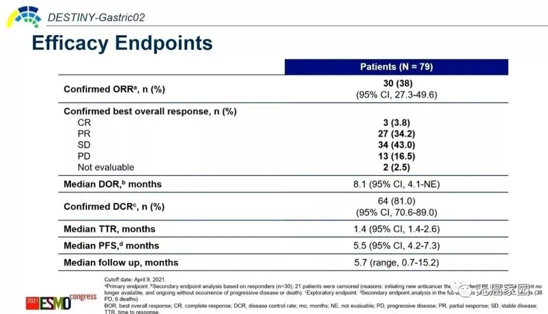 Enhertu治疗胃癌的数据 Enhertu治疗胃癌的数据