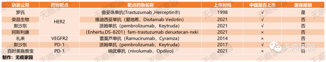 胃癌临床试验