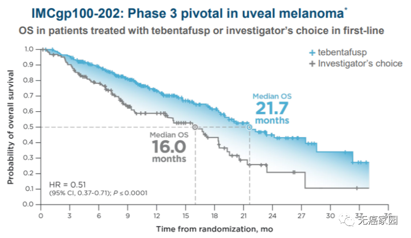 Kimmtrak治疗数据 Kimmtrak治疗数据