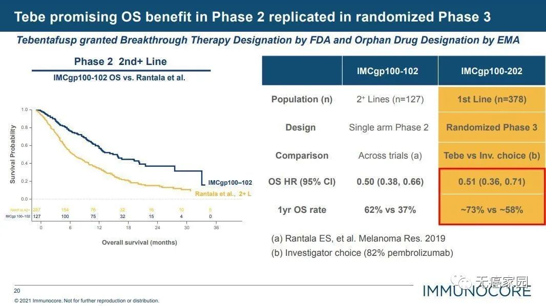 mUM 2期和3期临床数据 mUM 2期和3期临床数据
