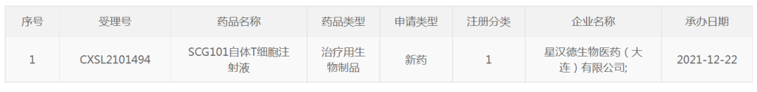 SCG101临床试验申请 SCG101临床试验申请