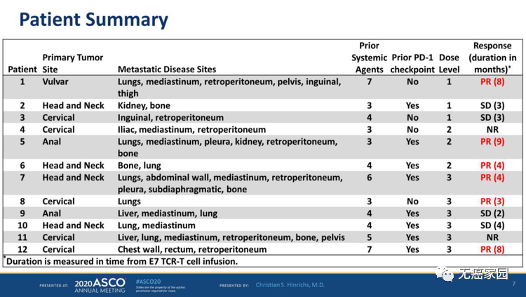 E7 TCR-T细胞治疗数据 E7 TCR-T细胞治疗数据