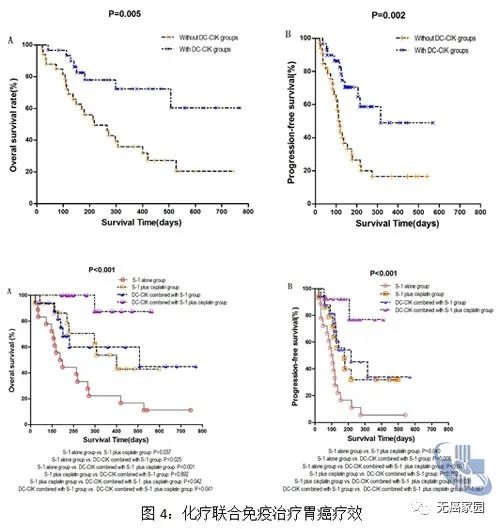 化疗联合免疫治疗微笑的疗效 化疗联合免疫治疗微笑的疗效