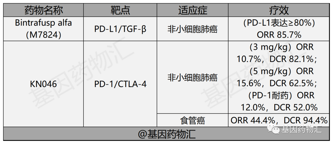 双抗治疗