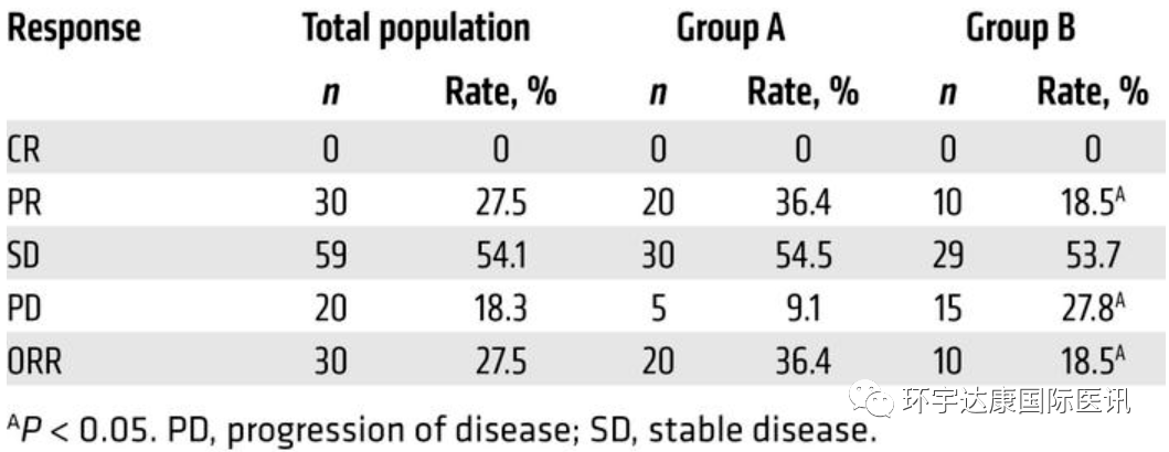 NK细胞联合派姆单抗的客观缓解率 NK细胞联合派姆单抗的客观缓解率