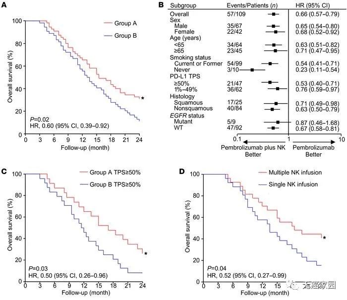 NK细胞联合PD-1总生存 NK细胞联合PD-1总生存