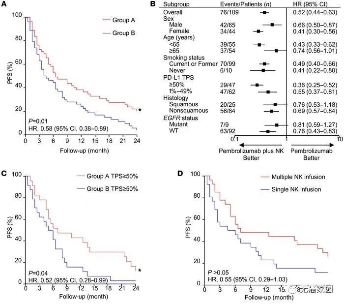 NK细胞联合PD-1治疗无进展生存期 NK细胞联合PD-1治疗无进展生存期