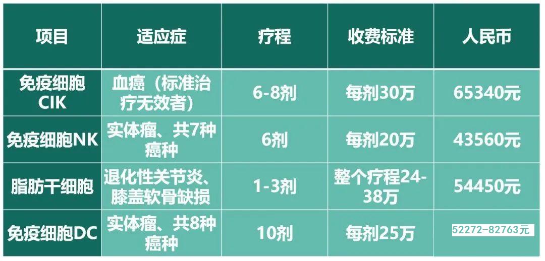 台湾细胞免疫治疗费用