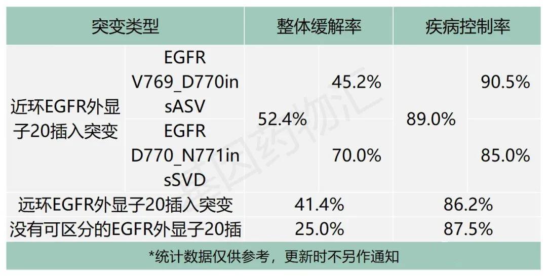 舒沃替尼治疗数据