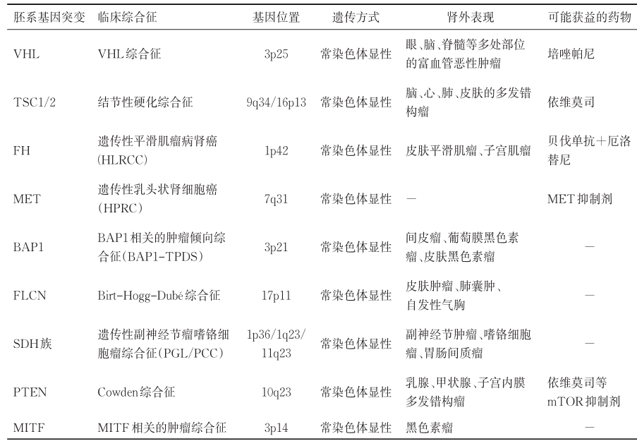 针对遗传性肾癌突变基因可能获益的靶向药物