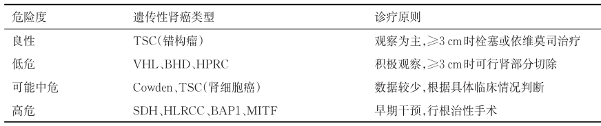 针对不同遗传性肾癌的诊疗原则