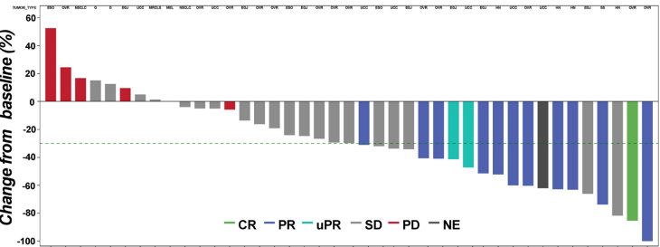 TCR-T疗法治疗数据 TCR-T疗法治疗数据