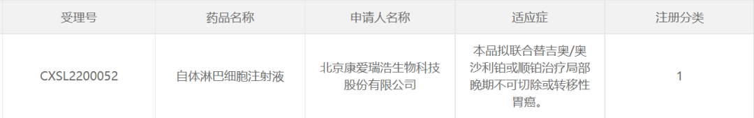 KACM001早前的临床试验申请被获批 KACM001早前的临床试验申请被获批