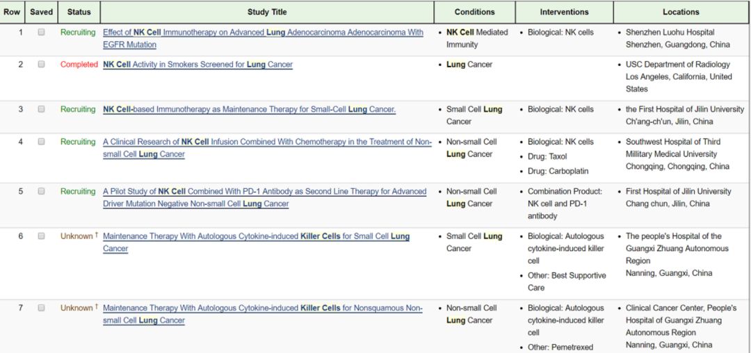 NK细胞疗法临床试验 NK细胞疗法临床试验