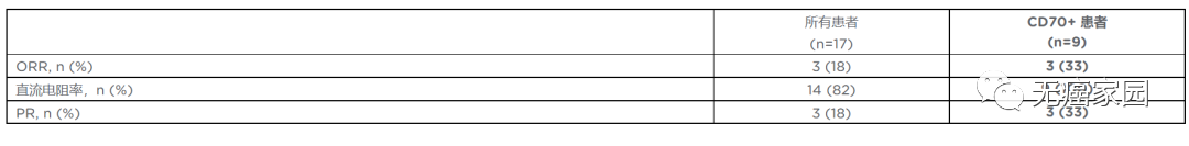 ALLO-316治疗数据