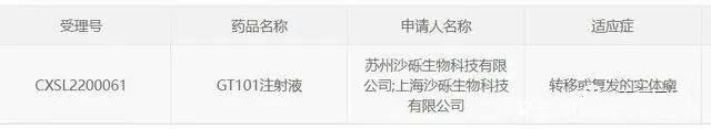 GT101获得中国药监局批准 GT101获得中国药监局批准