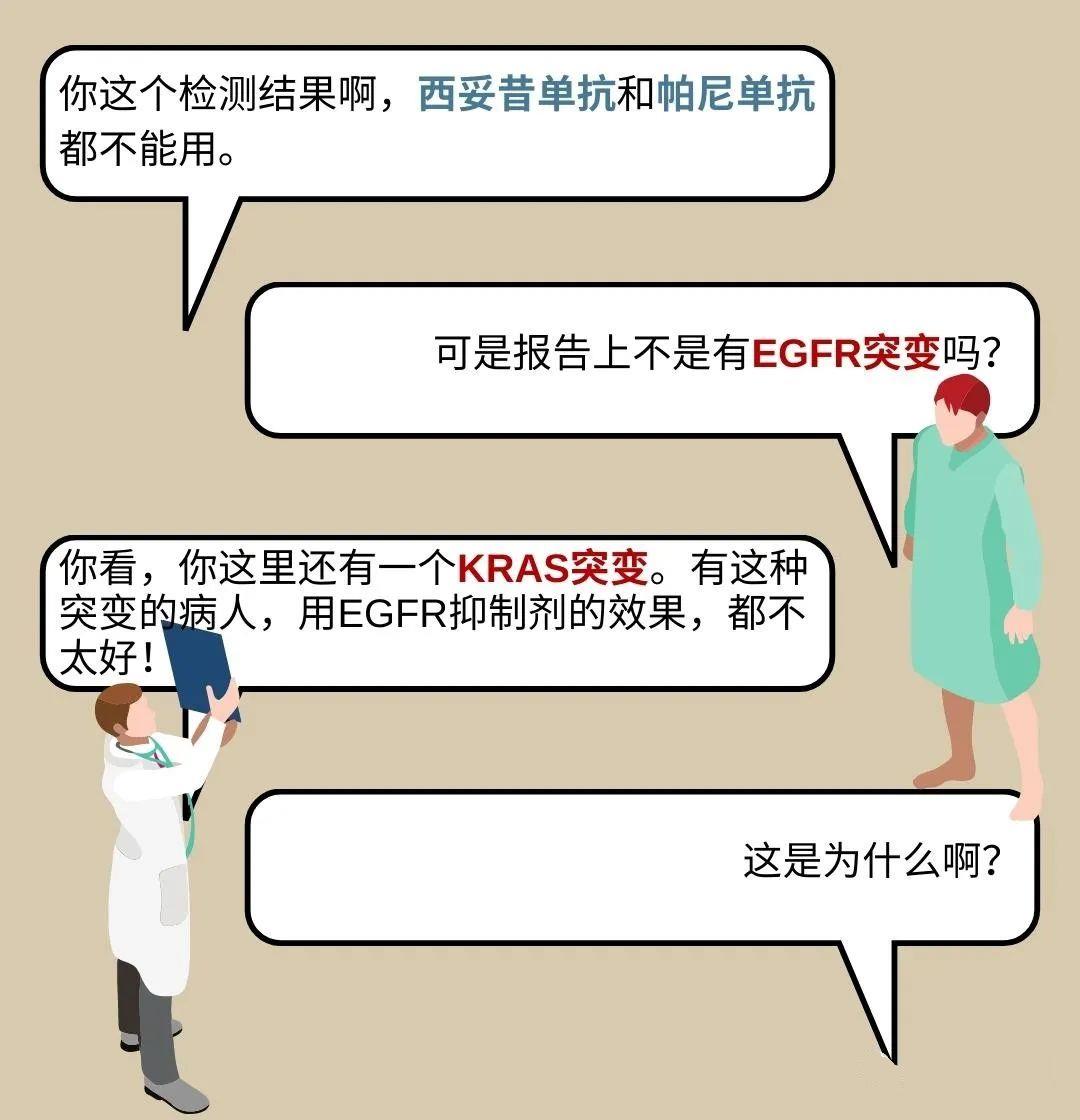 KRAS突变