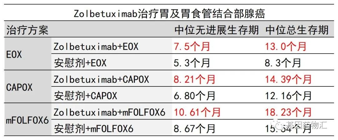 佐妥昔单抗治疗数据