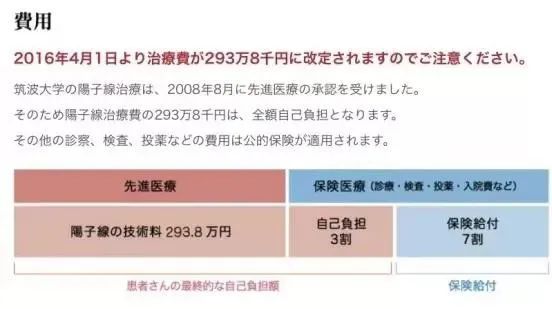 日本医院收费