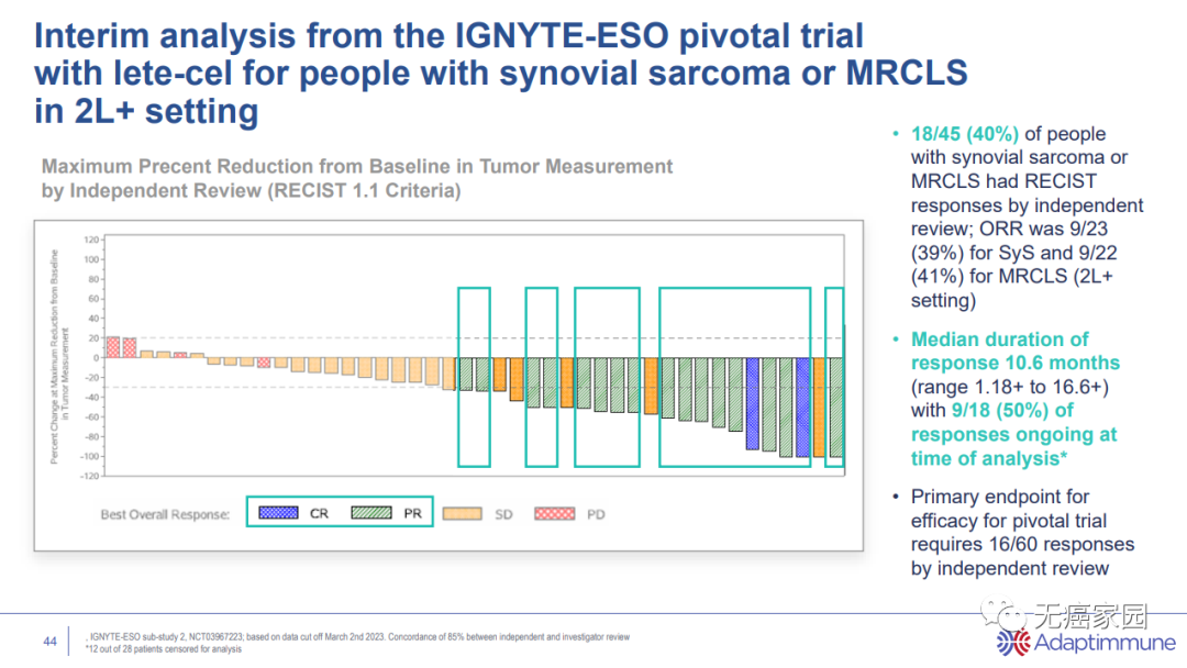 Lete-cel治疗数据