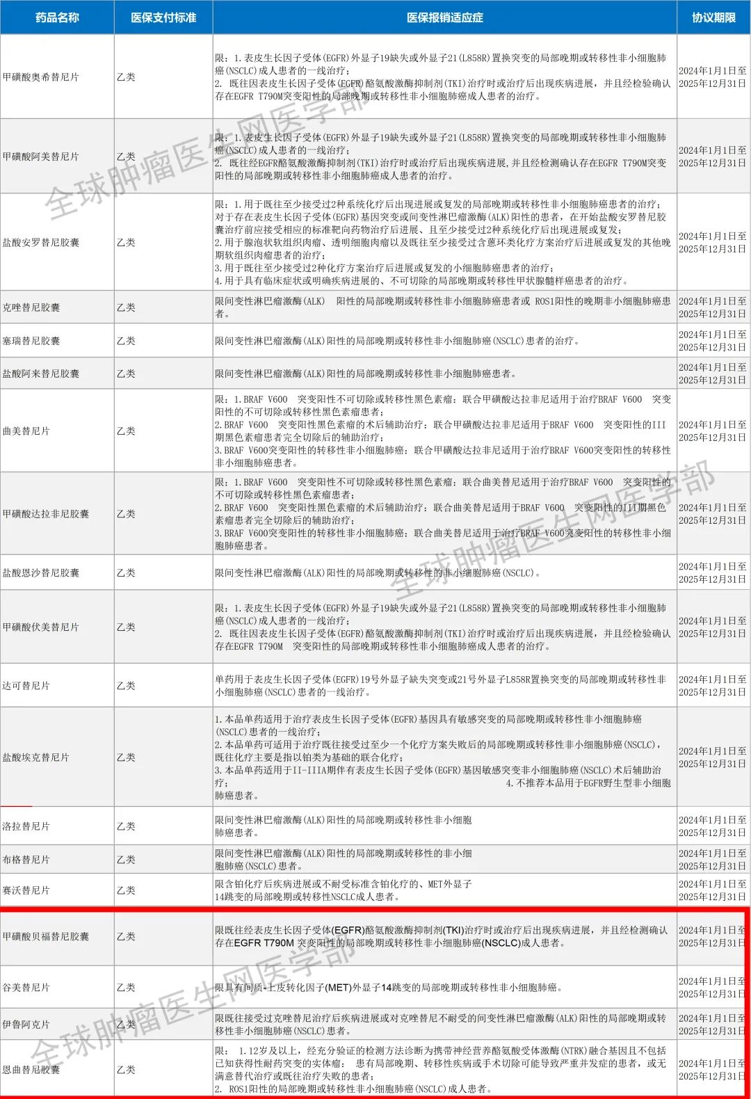 纳入医保的肺癌靶向药物 纳入医保的肺癌靶向药物