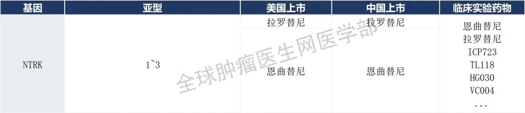NTRK靶向药 NTRK靶向药