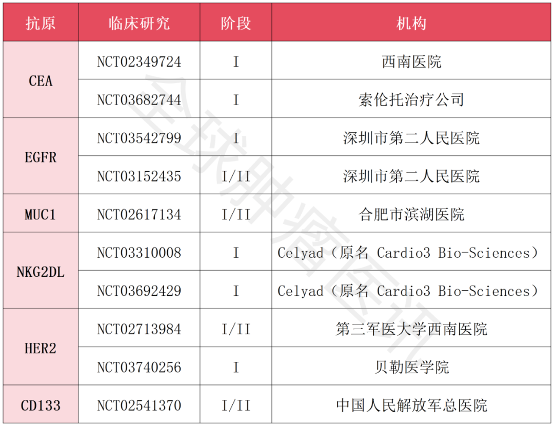 结直肠癌CAR-T细胞疗法CHM2101获批FDA研究性新药