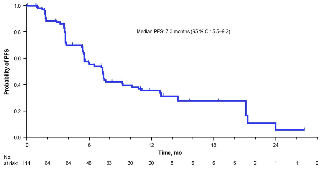莫博赛替尼治疗数据 莫博赛替尼治疗数据
