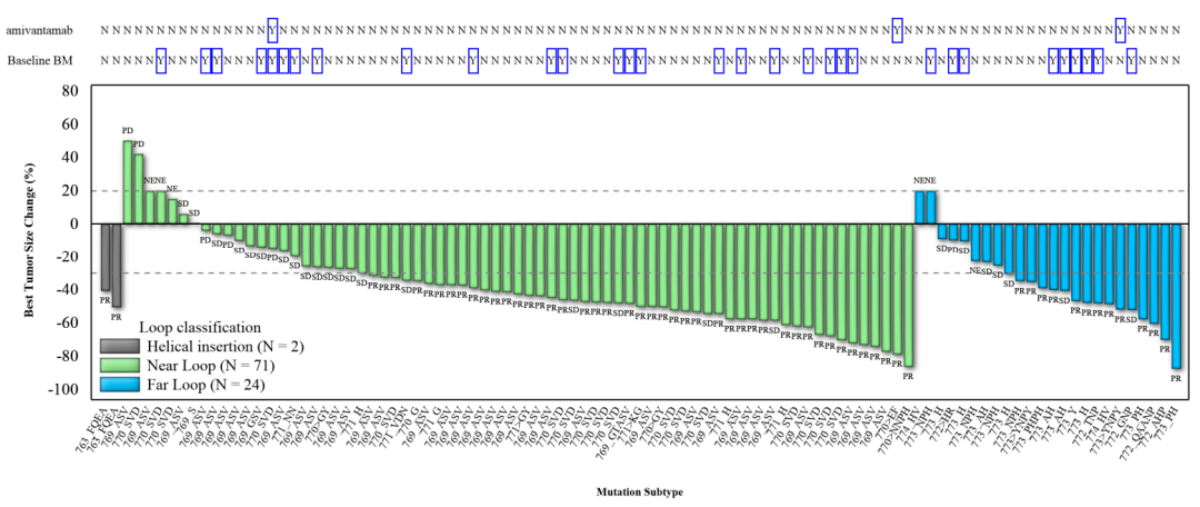 舒沃替尼治疗数据 舒沃替尼治疗数据