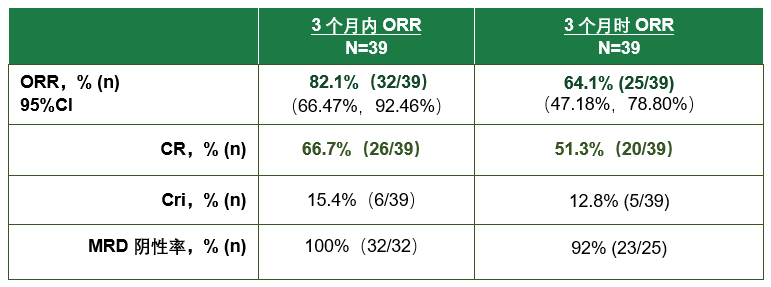 纳基奥仑赛有效性数据总结 纳基奥仑赛有效性数据总结