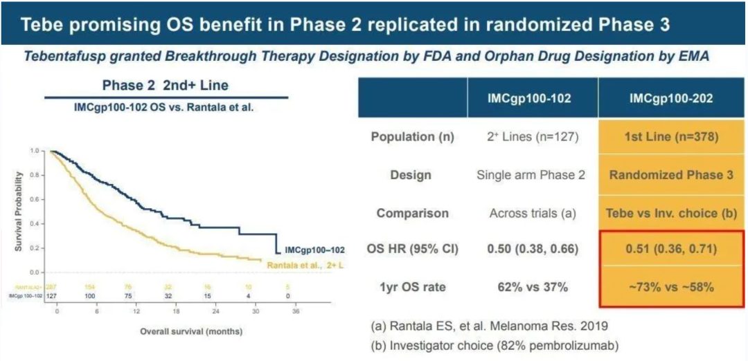 Kimmtrak治疗mUM 2期和3期临床数据 Kimmtrak治疗mUM 2期和3期临床数据