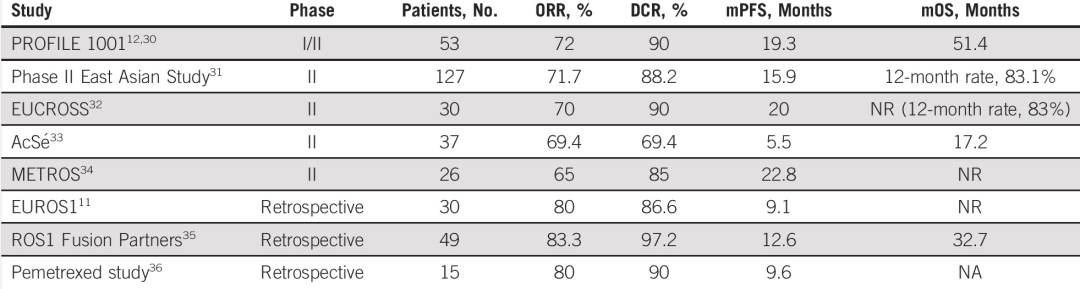 克唑替尼治疗数据 克唑替尼治疗数据