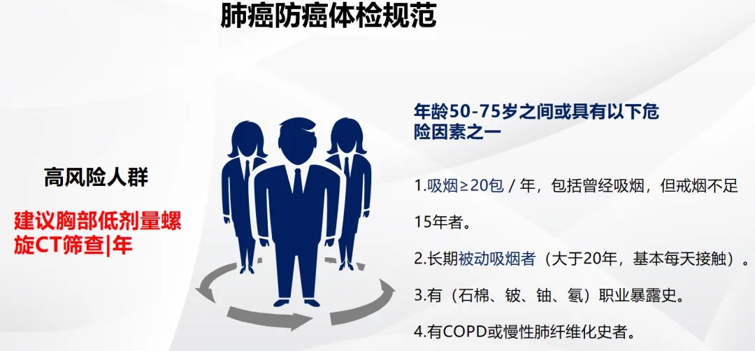 肺癌防癌体检规范 肺癌防癌体检规范