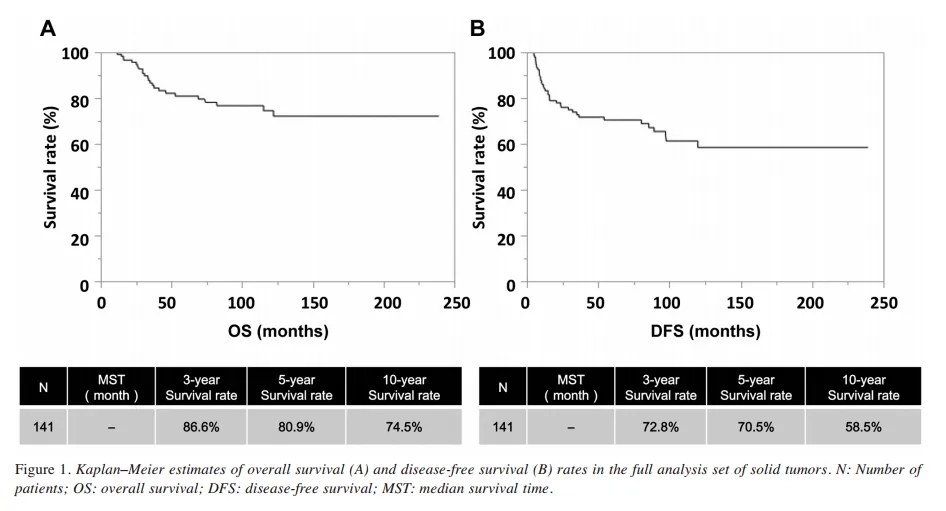 细胞免疫辅助治疗的总生存率及无病生存率 细胞免疫辅助治疗的总生存率及无病生存率