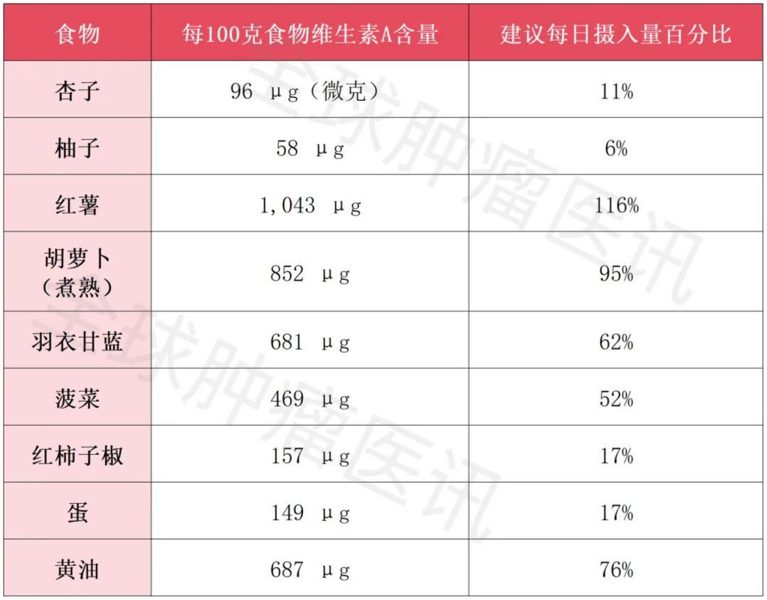 好好吃饭也能抗癌!全面盘点癌细胞惧怕的八