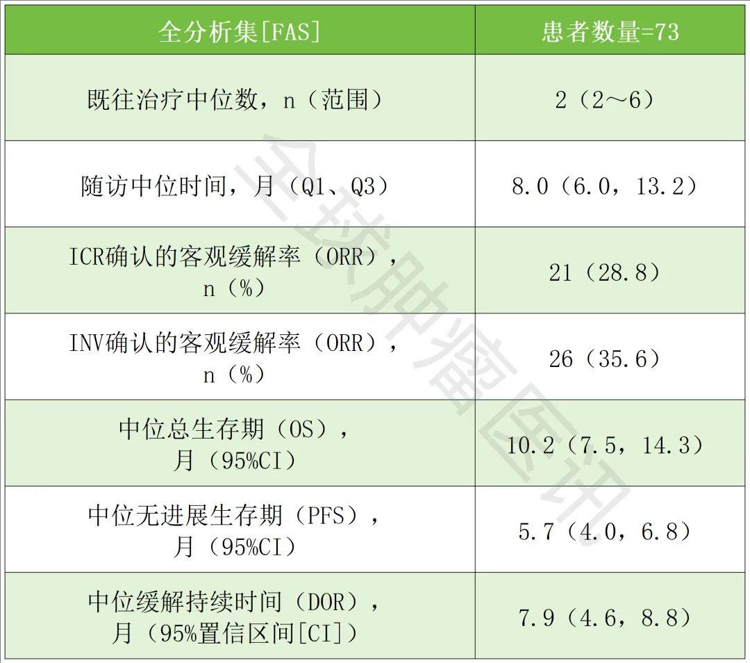 德曲妥珠单抗的疾病控制率