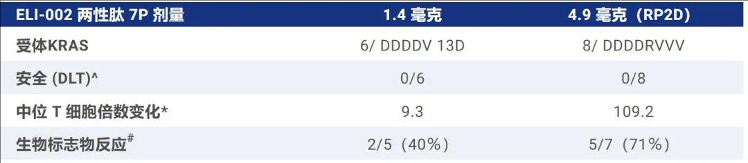 这些癌症疫苗或成2024爆款,集中火力猛